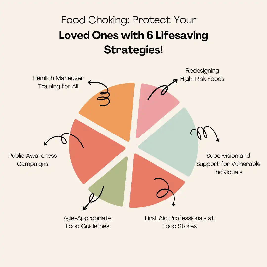 food choking statistics